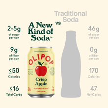 Load image into Gallery viewer, Crisp Apple |Olipop
